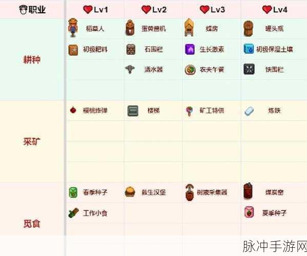 星露谷物语，体力奥秘全解析，揭秘无限体力秘籍！