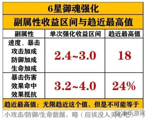 最强蜗牛布都御魂,属性揭秘与实战深度剖析
