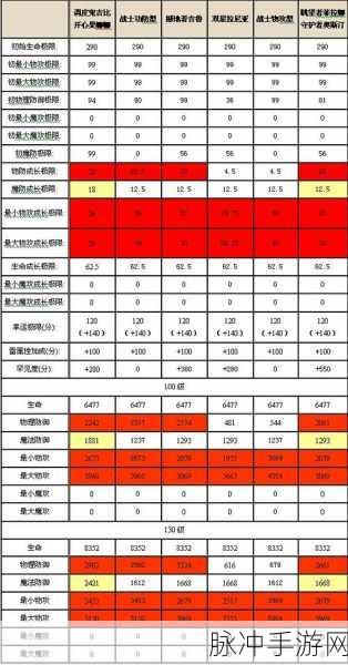 魔域手游原生幻兽蛋获取全攻略