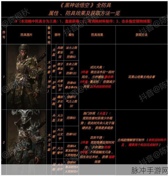 黑神话悟空，金刚护臂防御与独特功效全揭秘