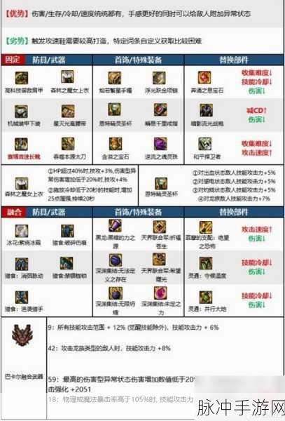 DNF红眼毕业套搭配全攻略，解锁狂战士顶级战力