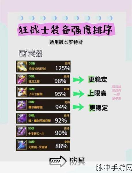 DNF红眼毕业套搭配全攻略,解锁狂战士顶级战力