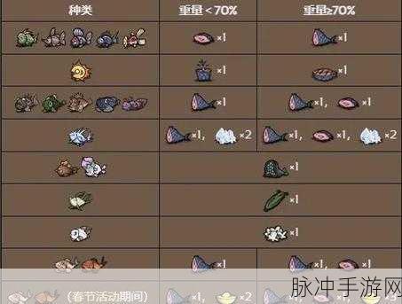 饥荒新家园钓鱼全攻略，解锁海洋的美味