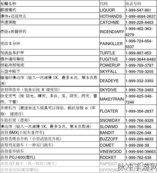 GTA5线下财富秘籍，炒股21亿不是梦！