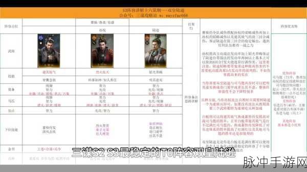 三国志手游，陆逊庞统三势阵搭配攻略