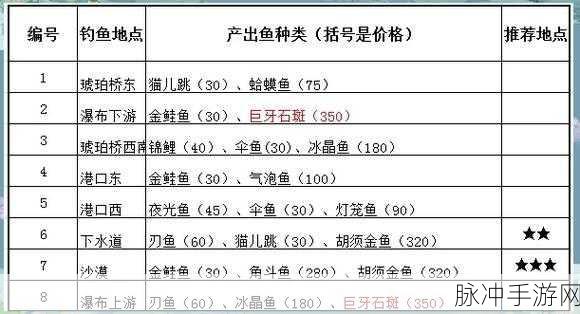 波西亚时光钓鱼秘籍，让你轻松成为钓鱼大师