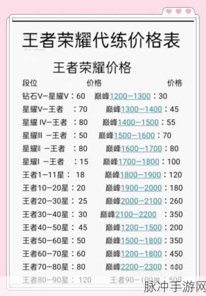 王者荣耀C位争锋,单排哪个位置更易上分?