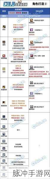 DNF缔造者自觉后加点秘籍,掌握战斗潜能的终极钥匙