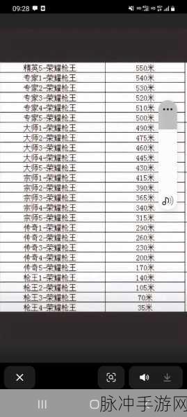 CF排位赛，段位差距多少才能愉快双排？