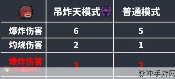 元气骑士周挑战全面解锁指南