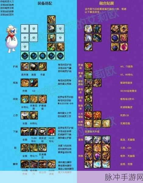 DNF贪食之力装备冲突全解析