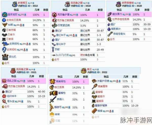 泰拉瑞亚腐化宝箱,解锁神秘宝藏的钥匙