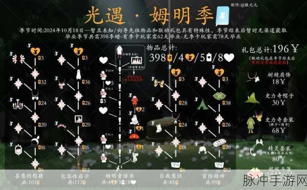 姆明季毕业盛典，Sky光遇全新毕业物品外观全解析