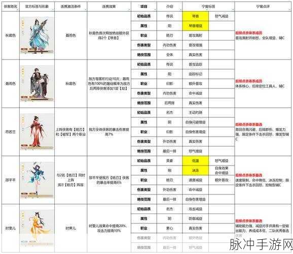 一梦江湖风云再起,回归玩家专属任务深度剖析