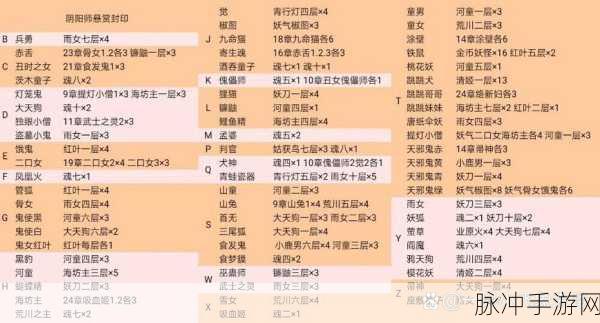 阴阳师悬赏封印深度探索,解锁妖怪挑战全攻略