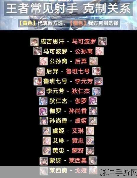王者荣耀阵容奥秘，无射手可行，无法师又当如何？