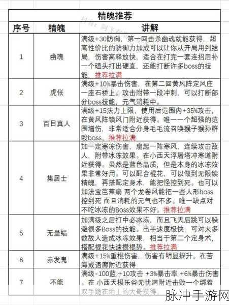 黑神话,悟空不净精魄获取全攻略