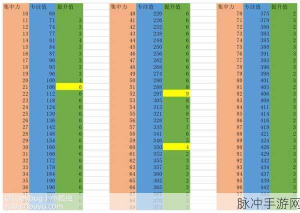 艾尔登法环，揭秘最强流派加点秘籍
