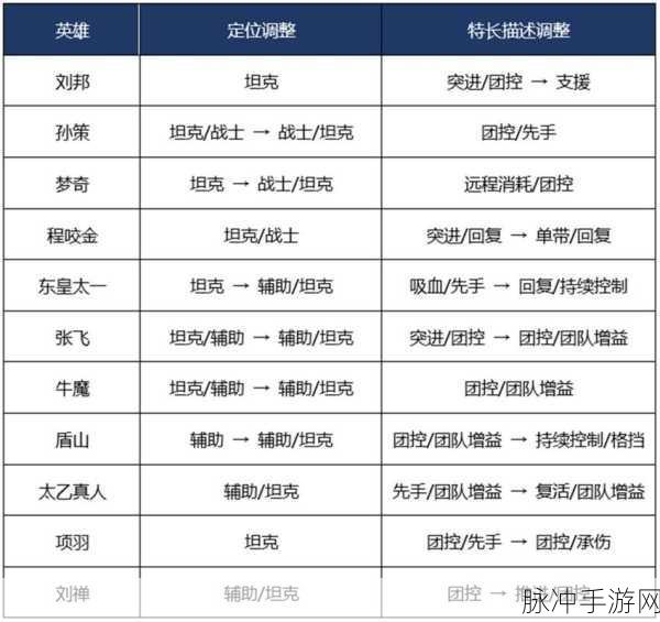 王者荣耀远古生物全攻略，新版本五种生物刷新时间及特性深度剖析