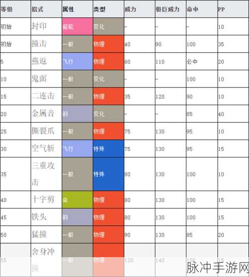 宝可梦剑盾V值深度剖析,解锁你的口袋妖怪探险秘籍