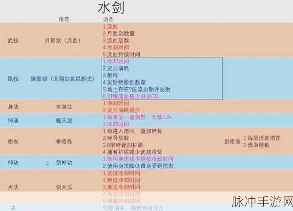 鬼谷八荒性格系统深度解析，你的选择决定命运