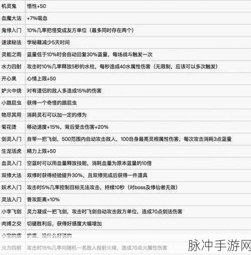 鬼谷八荒性格系统深度解析,你的选择决定命运