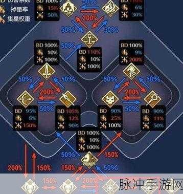 FGO玩家终极指南,揭秘术之辉石高效获取秘境!