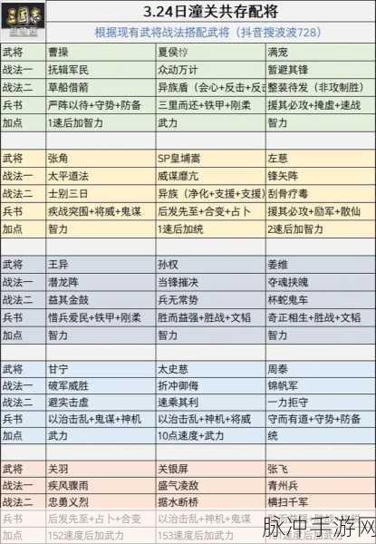三国志战略版个性属性全揭秘，解锁战场制胜秘籍