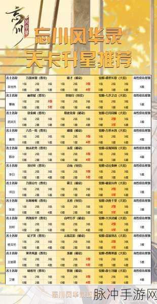 忘川风华录，五大天卡名士培养指南