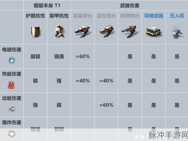 EVE手游新手必看,武器选择全攻略