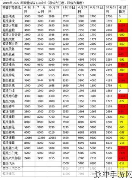 梦幻西游藏宝阁卖号秘籍,解锁条件与注意事项一网打尽