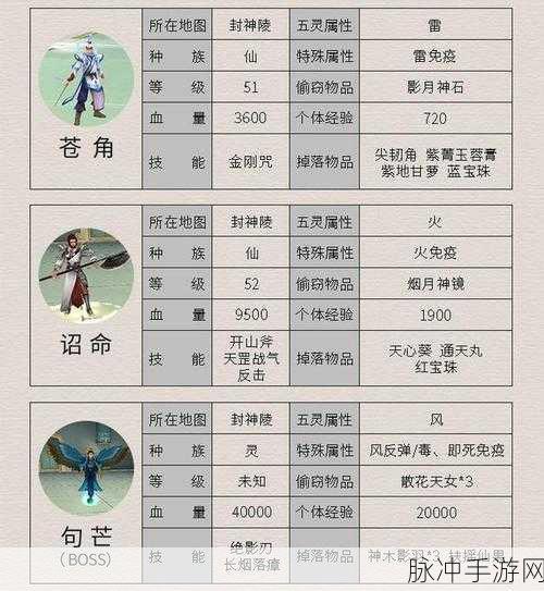 仙剑奇侠传4BOSS战力大揭秘,谁才是最强王者?