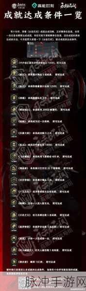 永劫无间守护者成就达成全攻略
