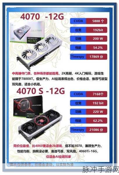 DNF玩家必看，如何挑选最适合你的显卡？