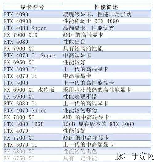 DNF玩家必看,如何挑选最适合你的显卡?