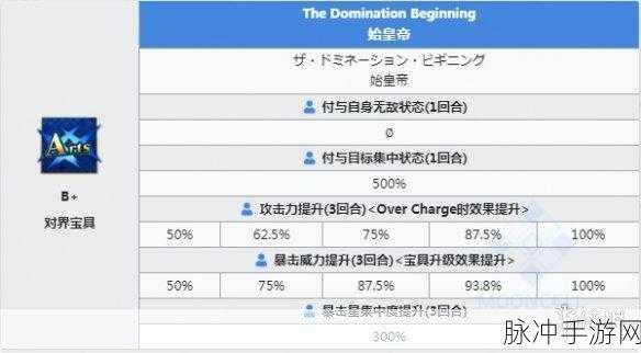 FGO亚历山大深度解析，技能宝具全攻略