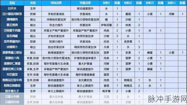 星球重启，福森秘境探索全攻略，探险家必备宝典