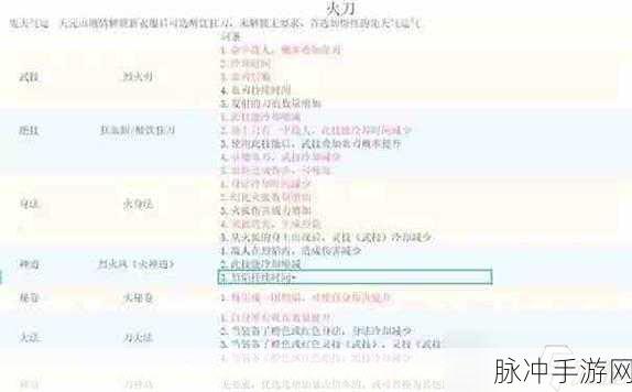 鬼谷八荒流血火剑流派，揭秘CD循环与火增伤的战场称霸之道