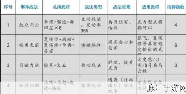 三国志战略版魅惑战法搭配策略全揭秘