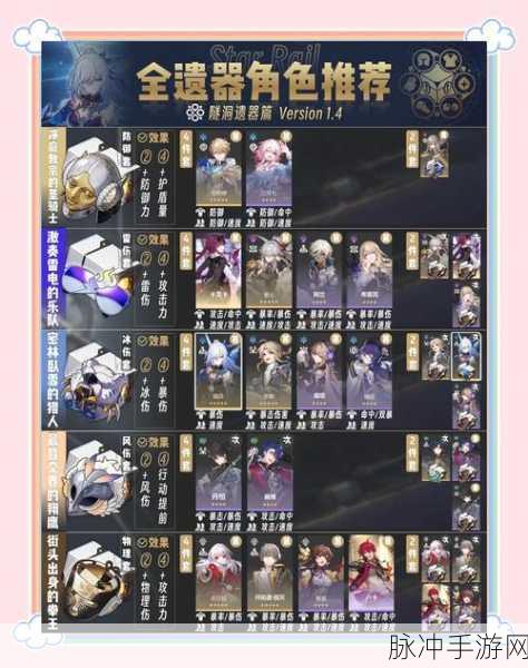 崩坏星穹铁道火匠装备揭秘，探险之旅的终极加持