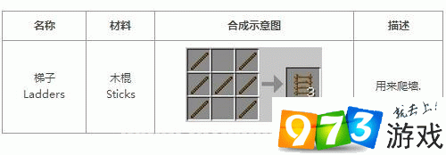 我的世界梯子制作全攻略,从采集到应用