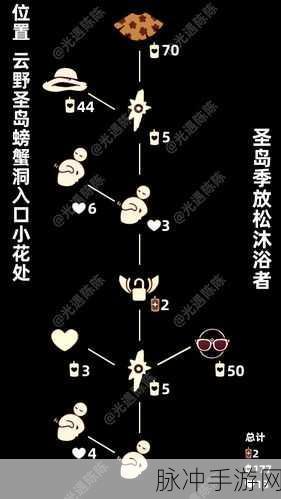 圣岛奇遇,光遇圣岛季兑换物品全揭秘