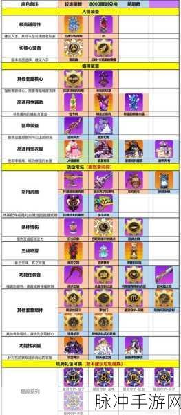 崩坏学园2，全面攻略角色与装备亲密度提升