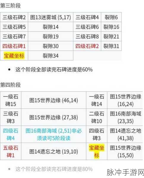 地下城堡257层深度解析，勇者之巅的征服之旅