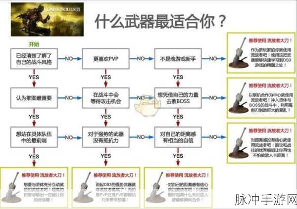 黑暗之魂3,大剑与特大剑的荣耀之路——属性深度剖析与获取宝典