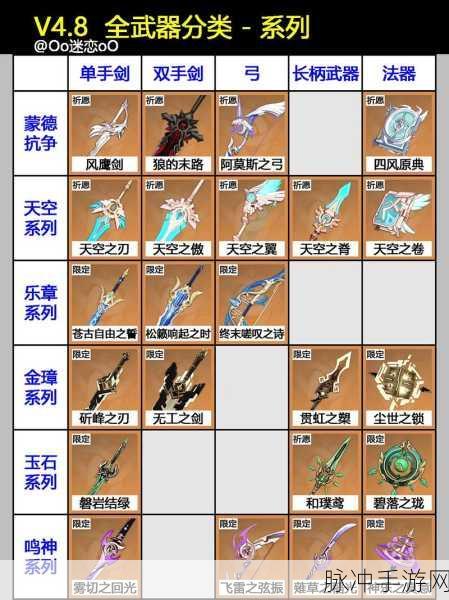 热血江湖80至100级装备指南，资深玩家教你如何选装