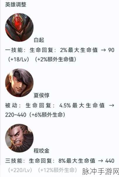 王者荣耀维护时间大起底，你的游戏日程调整好了吗？