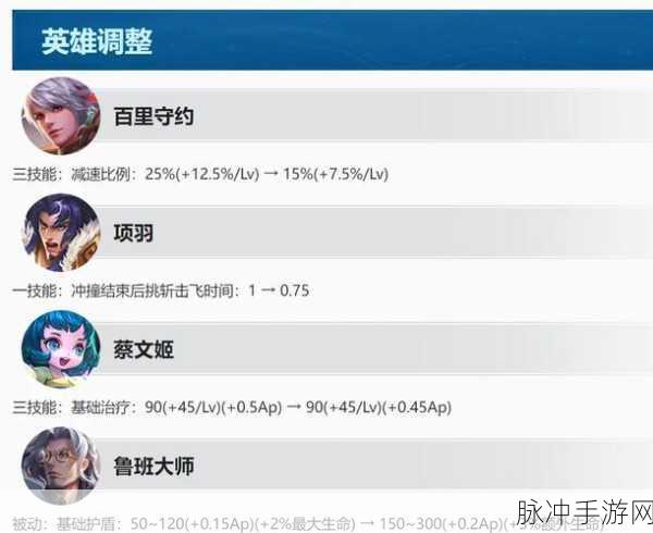 王者荣耀维护时间大起底,你的游戏日程调整好了吗?