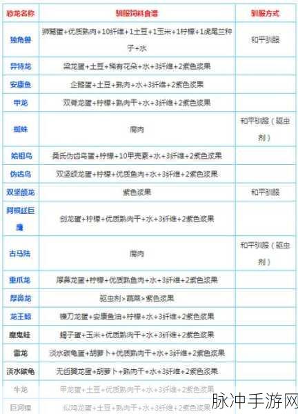 方舟生存进化深度探索，解锁鱼龙驯服秘籍，扬帆起航成海洋之王！