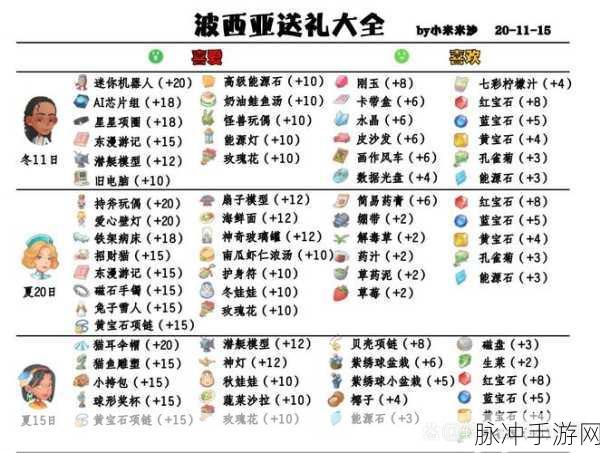 波西亚时光珍稀资源获取秘籍，蓝宝石与黄金人参大揭秘